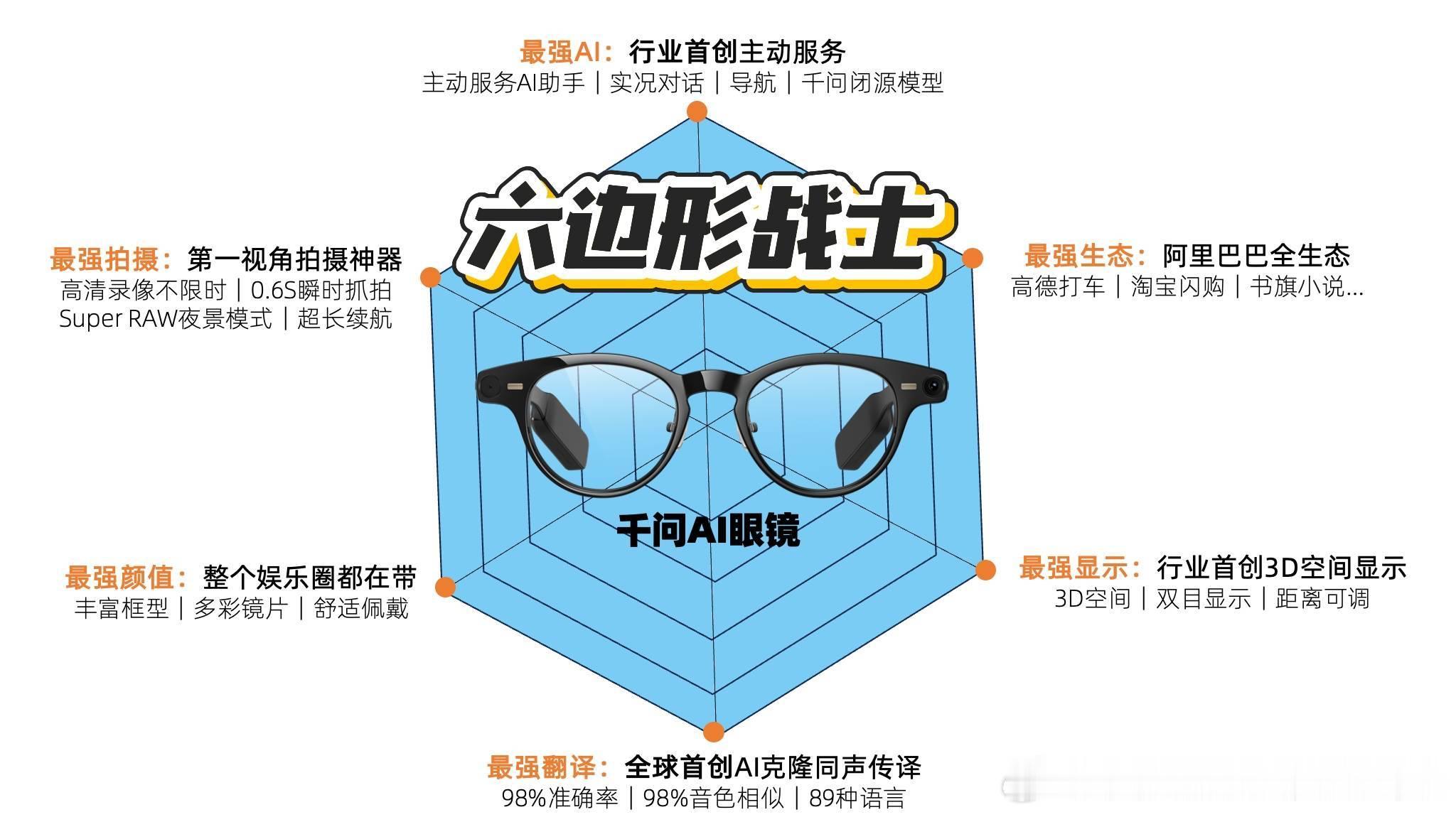成年人生活中的爽点长大后的快乐，藏在不被琐事消耗的自由里。千问AI眼镜就是随身全