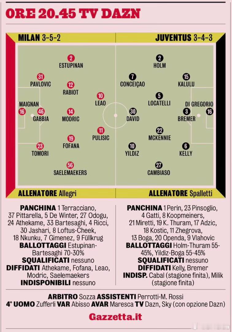 米兰体育报对AC米兰和尤文图斯的首发预测如下国际米兰3比2科莫国际米兰晋级意杯决