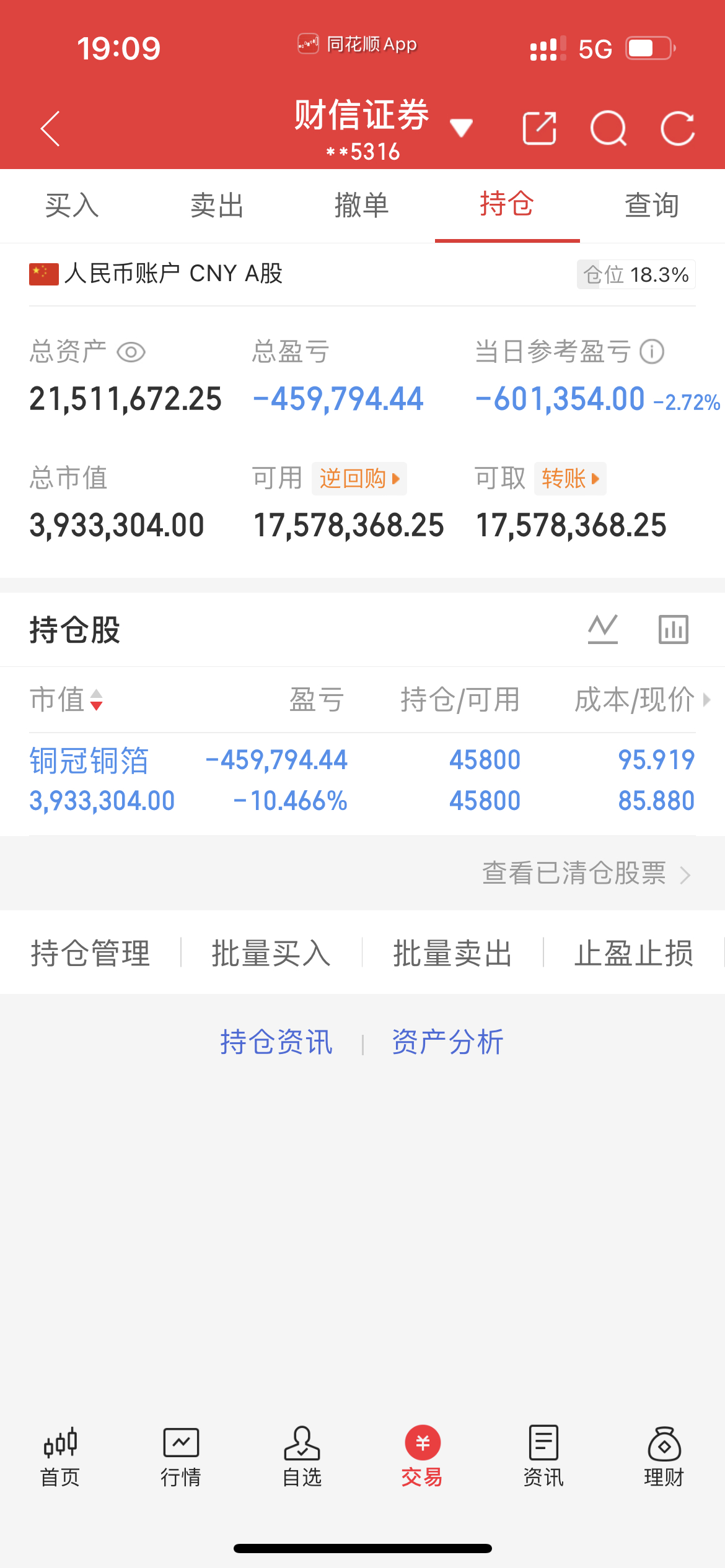 今天是5月14号！菲菲股票操作之旅；持仓：铜冠tb**1217特别声明：我开实盘