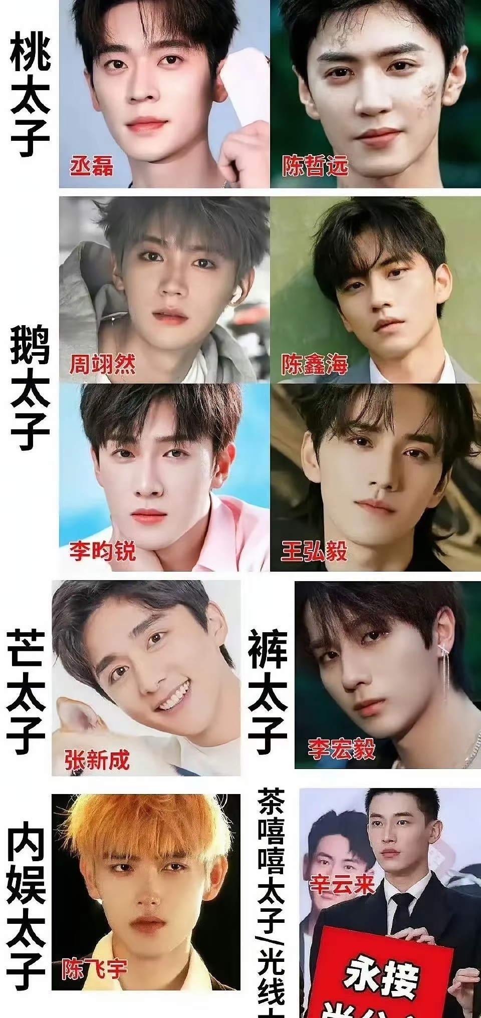 谁定的太子？ ​​​