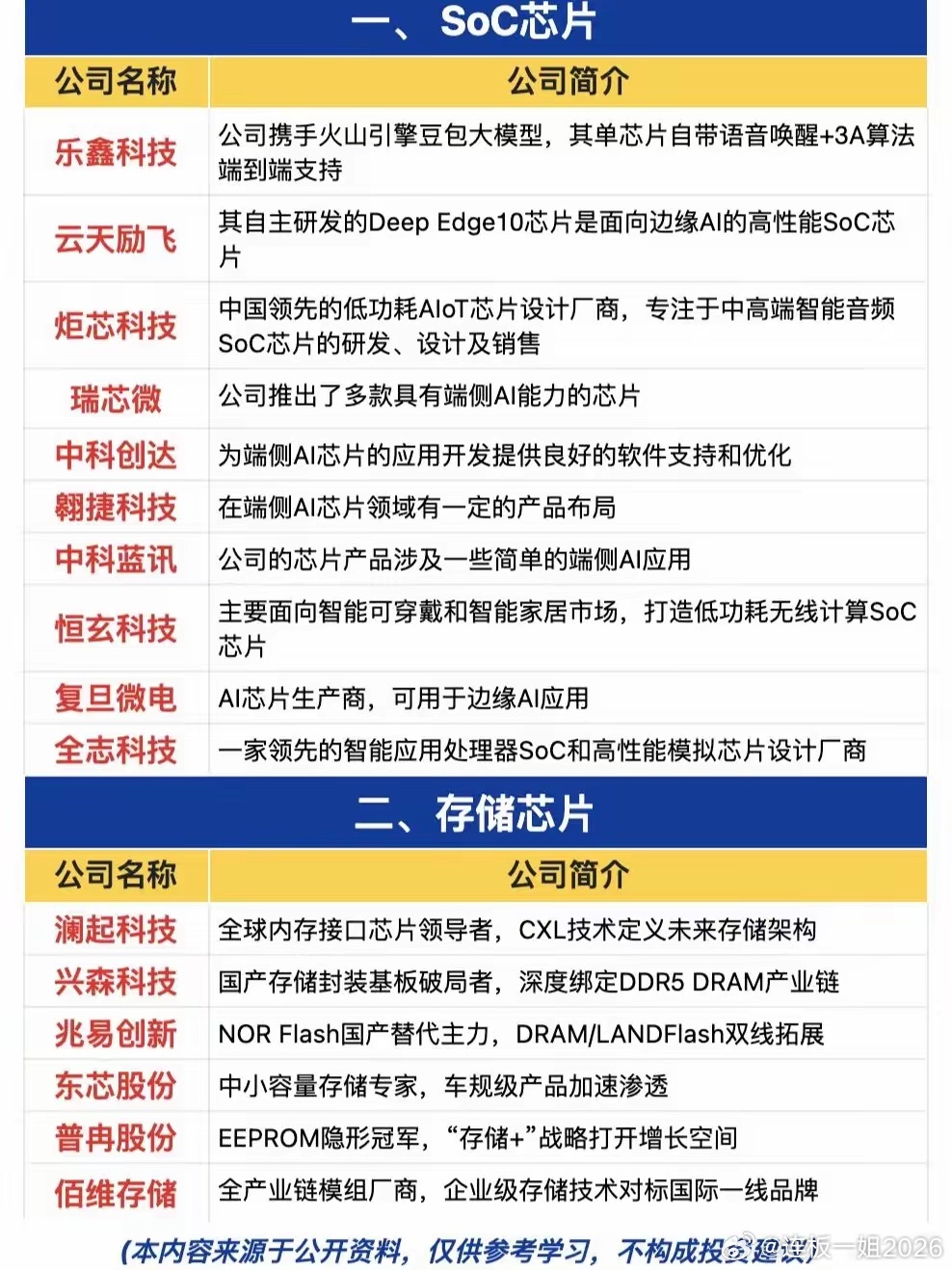 云端算力热度降温，端侧AI芯片接力爆发，新一轮科技主线浮出水面最近不少股民陷入两