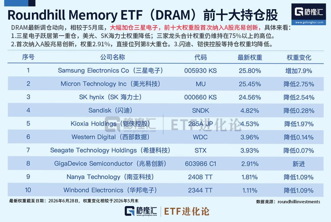 兆易创新A股六月远强于港股的原因找到，A股仍折价20%，将来需要注意什么？全球最