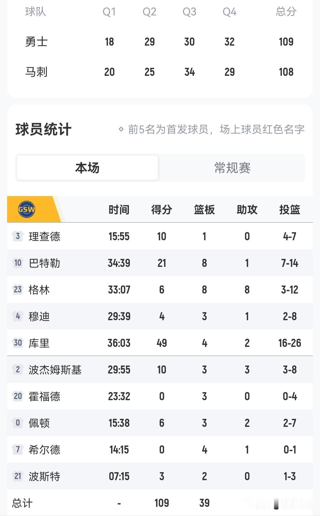 库里49+勇士再胜马刺