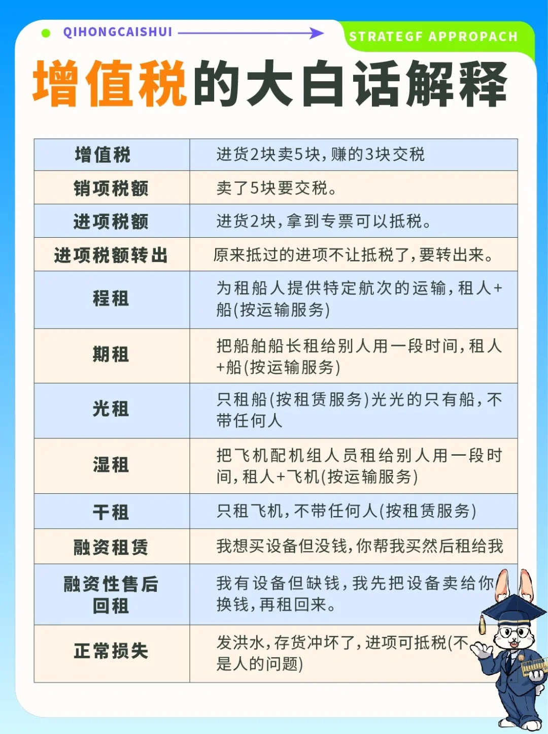 秒懂👉企业增值税的大白话解释！