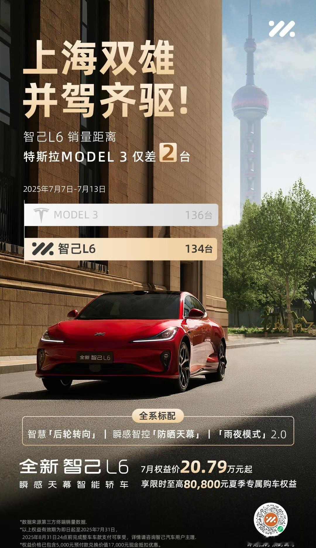 这差距也太刺激了！智己L6和特斯拉Model 3咬得死死的，只差2台就能打平。作