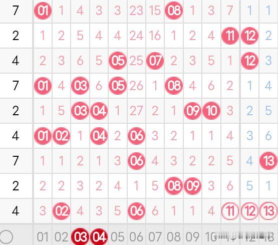 双色球26002期分析
今天是2026年1月4日，双色球26002期开奖的日子。