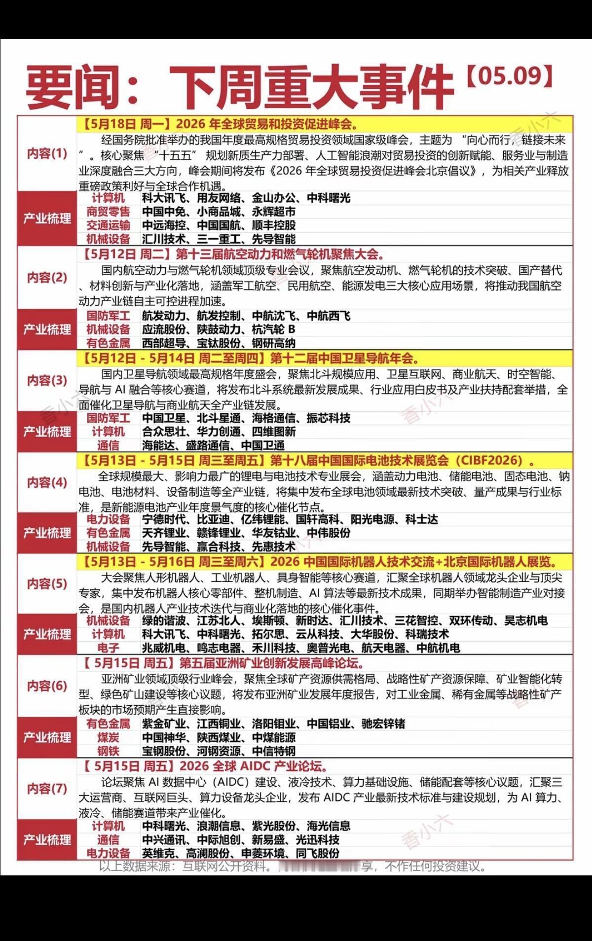 5.9周六  下周财经热点新闻！

1.计算机设备
2.航空动力+燃气轮机
3.
