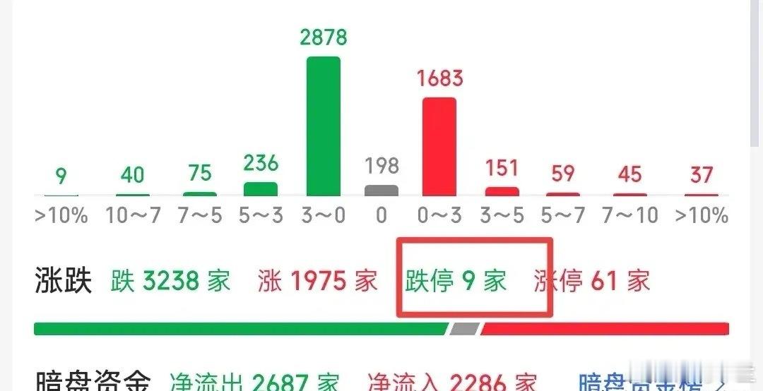 当前A股操作提醒：警惕风险，理性应对今日需重点关注大盘能否站稳3732点：若该点