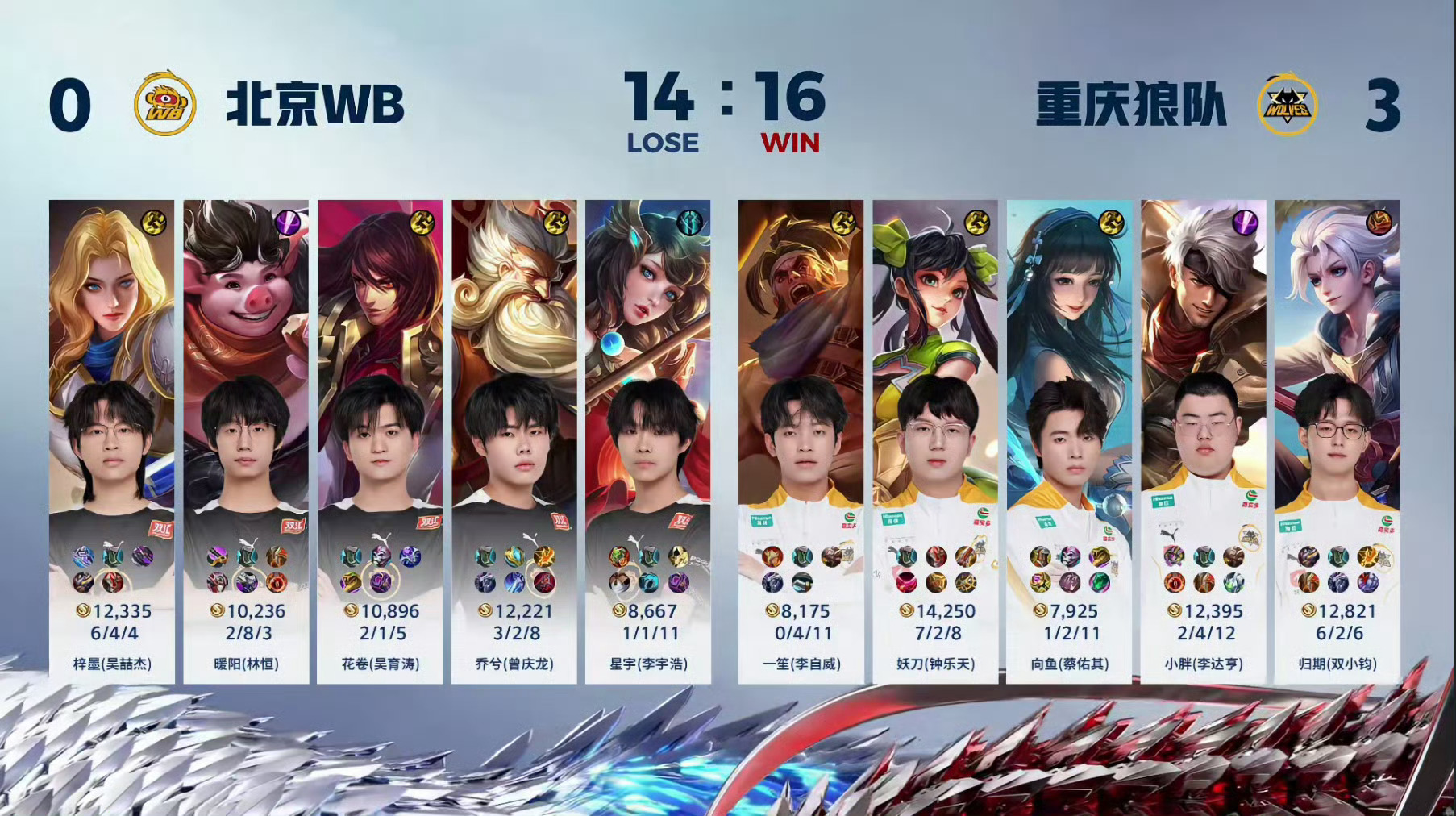 都在藏都在藏！[doge][doge]狼队3：0战胜WB！之前狼队的表现一直让人