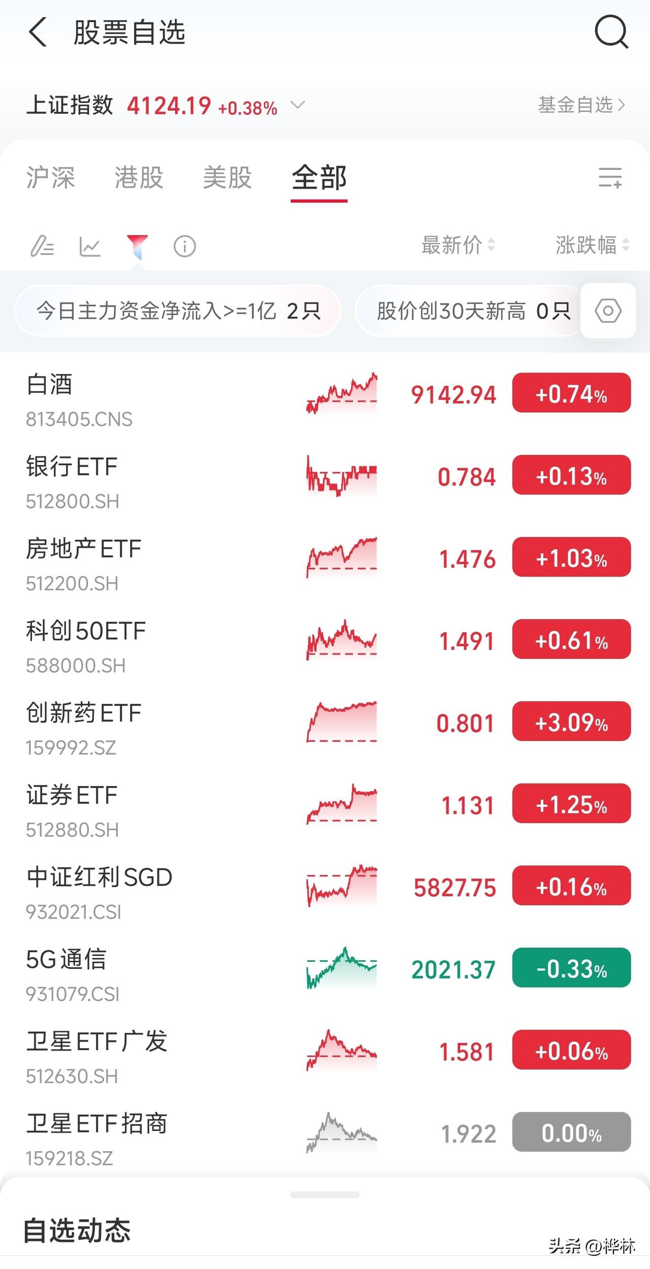 怎么解决支付宝里面的基金看不到估值的问题？经过我自己的摸索，终于解决了。
支付宝