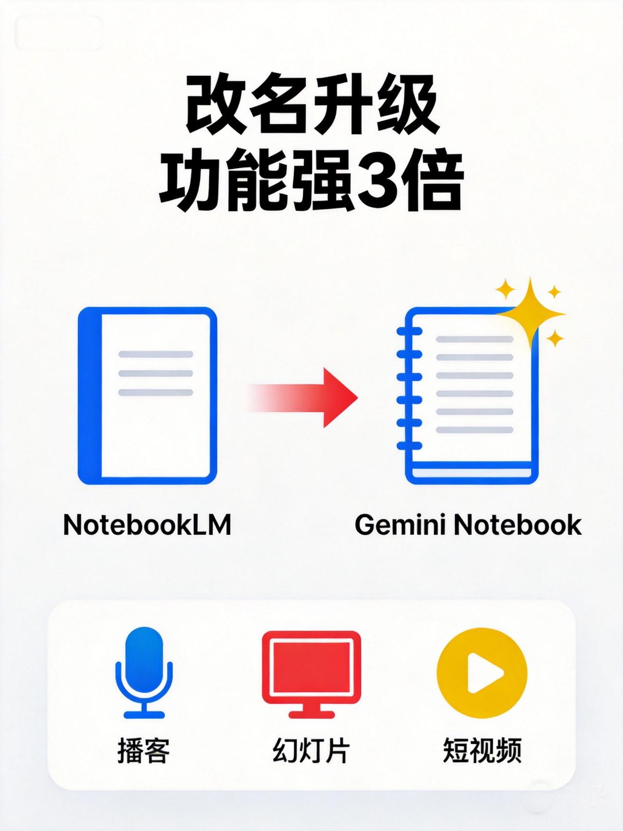 Google NotebookLM改名了，功能强了3倍

Google Note