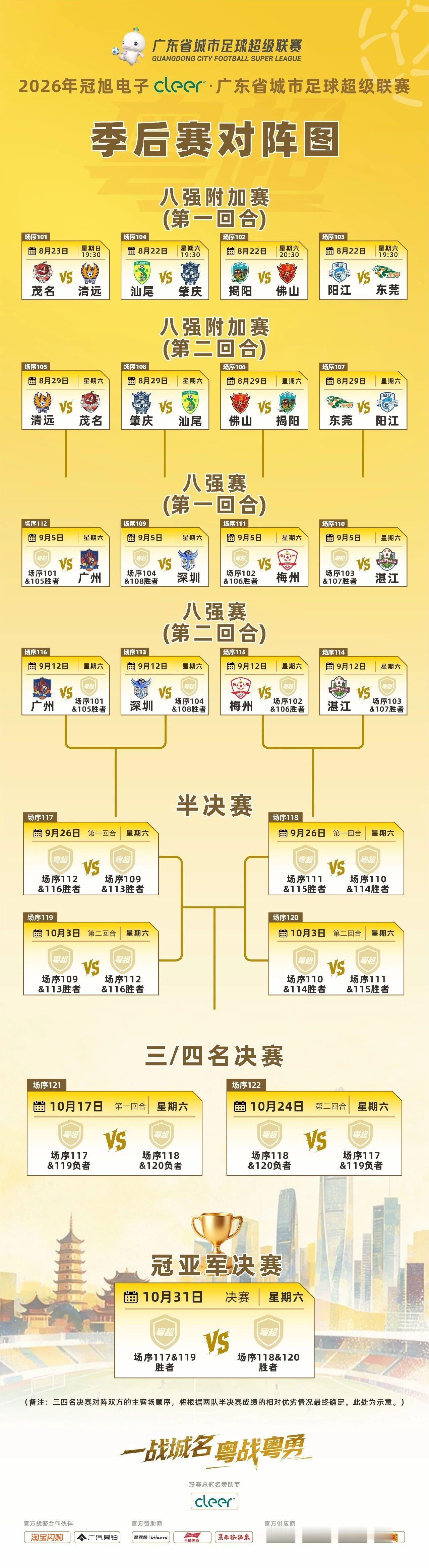 粤超季后赛对阵图9月12日那场，好睇过戏 