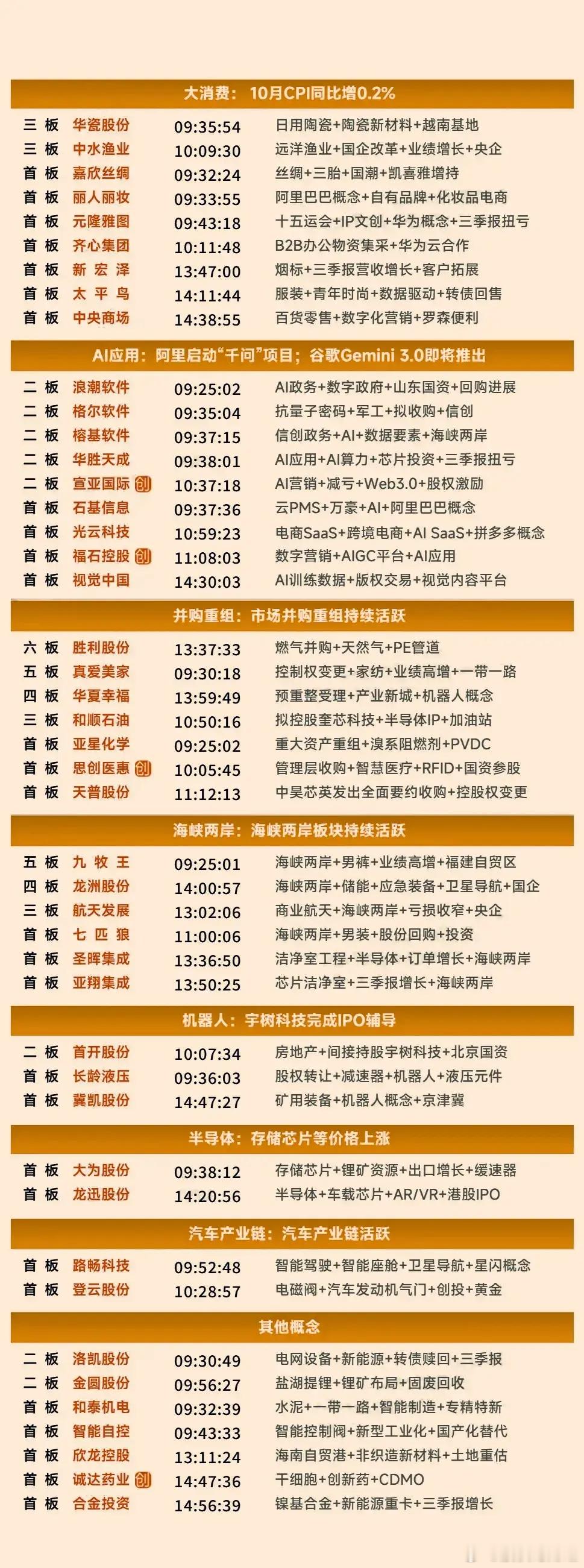 11月 18日涨停复盘 