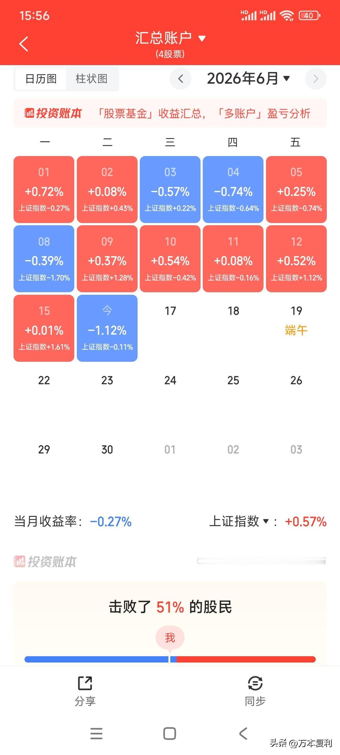 我就纳闷了，在银行存款一年定期利率破1%的时候，股市中大把4%+、5%+股息率的