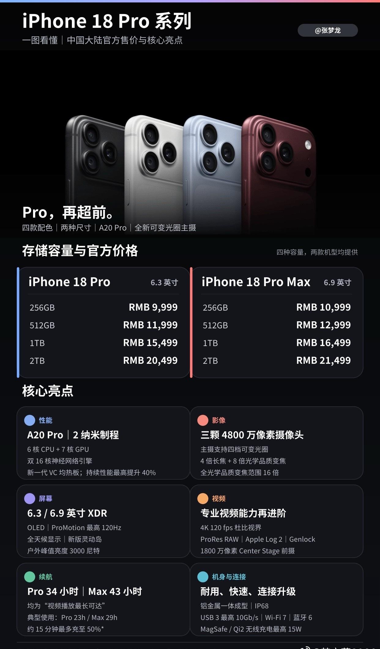 [微风]这次是真贵呀！一万一个手机了，不过，功能强大！
[微风]9月10日凌晨，