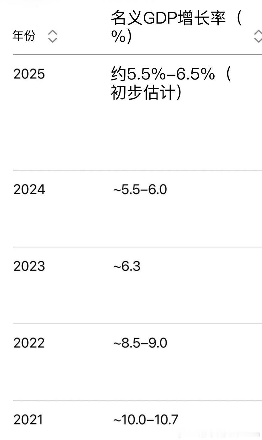 这个图看不到了？美国经济增长率美国宏观经济凯丰基本面投资华尔街