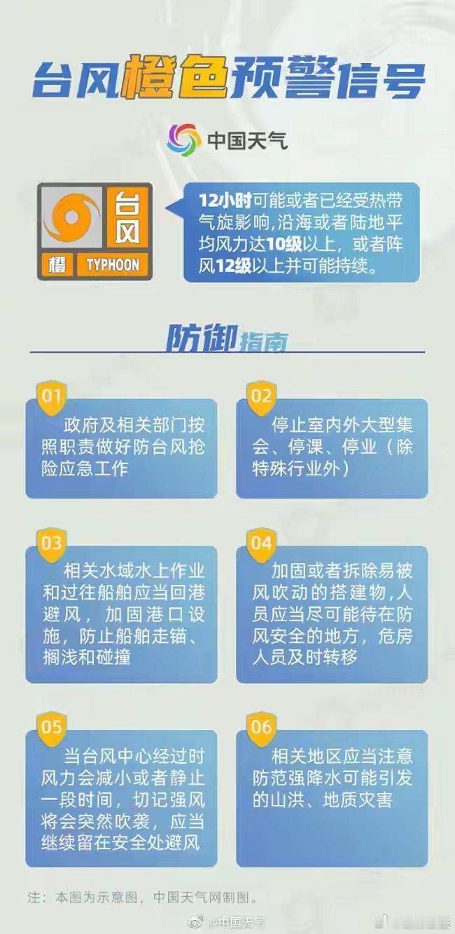 【台风“白海豚”即将登陆我国！】中央气象台8月9日10时发布台风红色预警。随即，