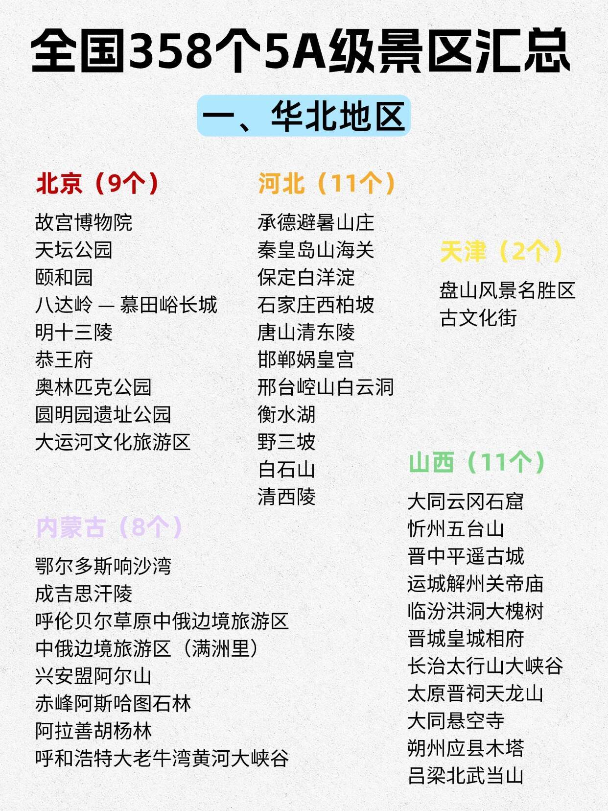 下次旅游从这里挑选 