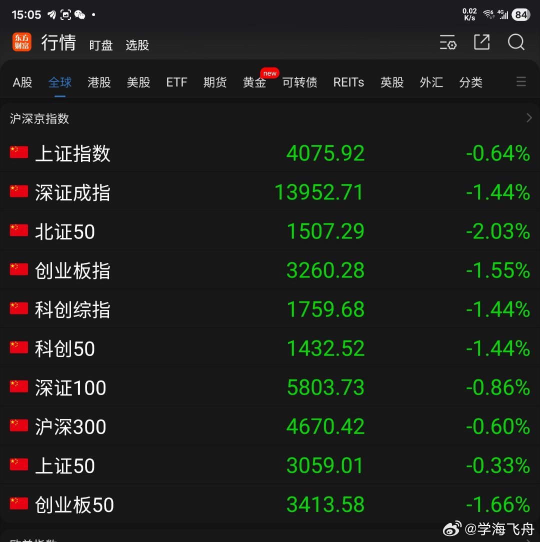 今天A股走出了震荡下行的行情：东方财富App显示的10项指数全体下跌收绿，上证指