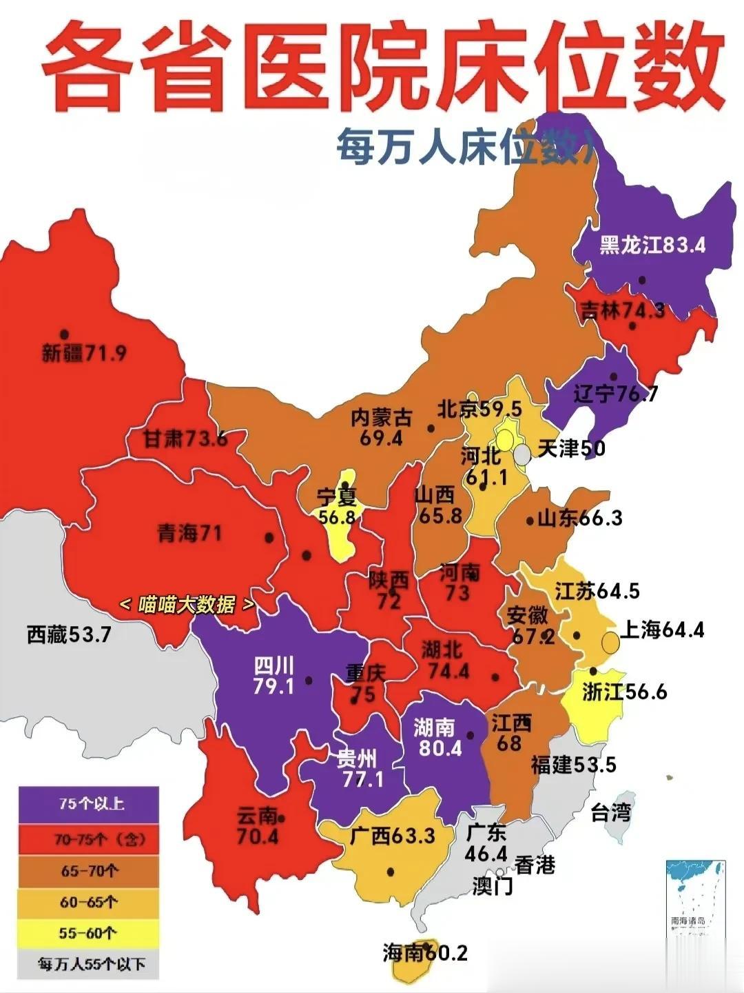 各省医院床位数量