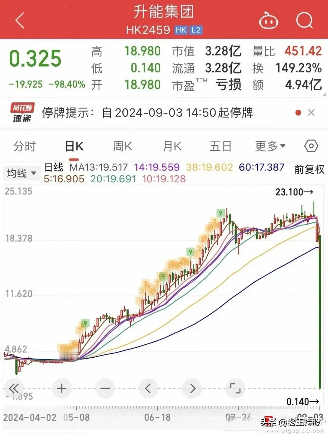 港股，不敢碰
