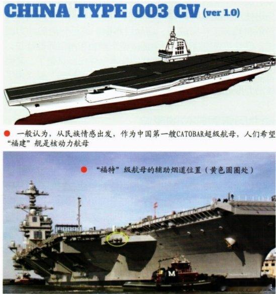 动力因素对“福建”舰设计的影响①作为除美国航母外唯一的CATOBAR超级航母，“