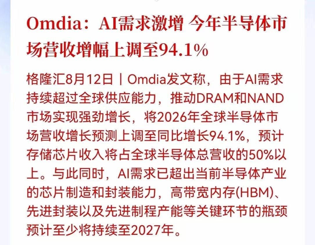 半导体原地起飞！
Omdia大幅上调半导体增速至94.1%，存储芯片营收占比首破