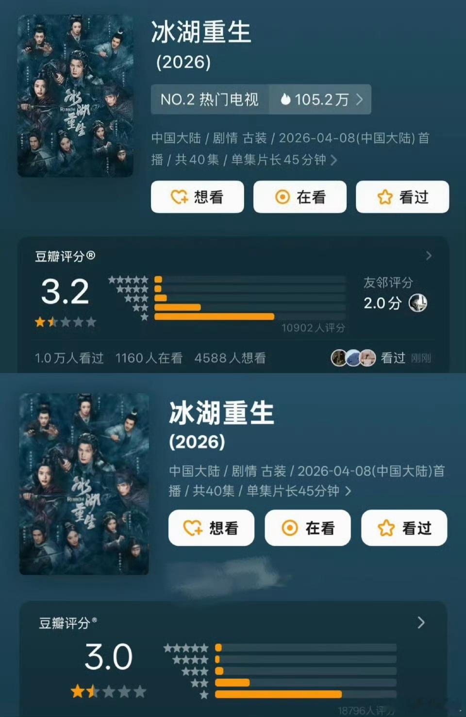 冰湖重生豆瓣分下跌冰湖重生豆瓣下跌至3等了九年，捞起来的是个“恋爱脑”楚乔和3分
