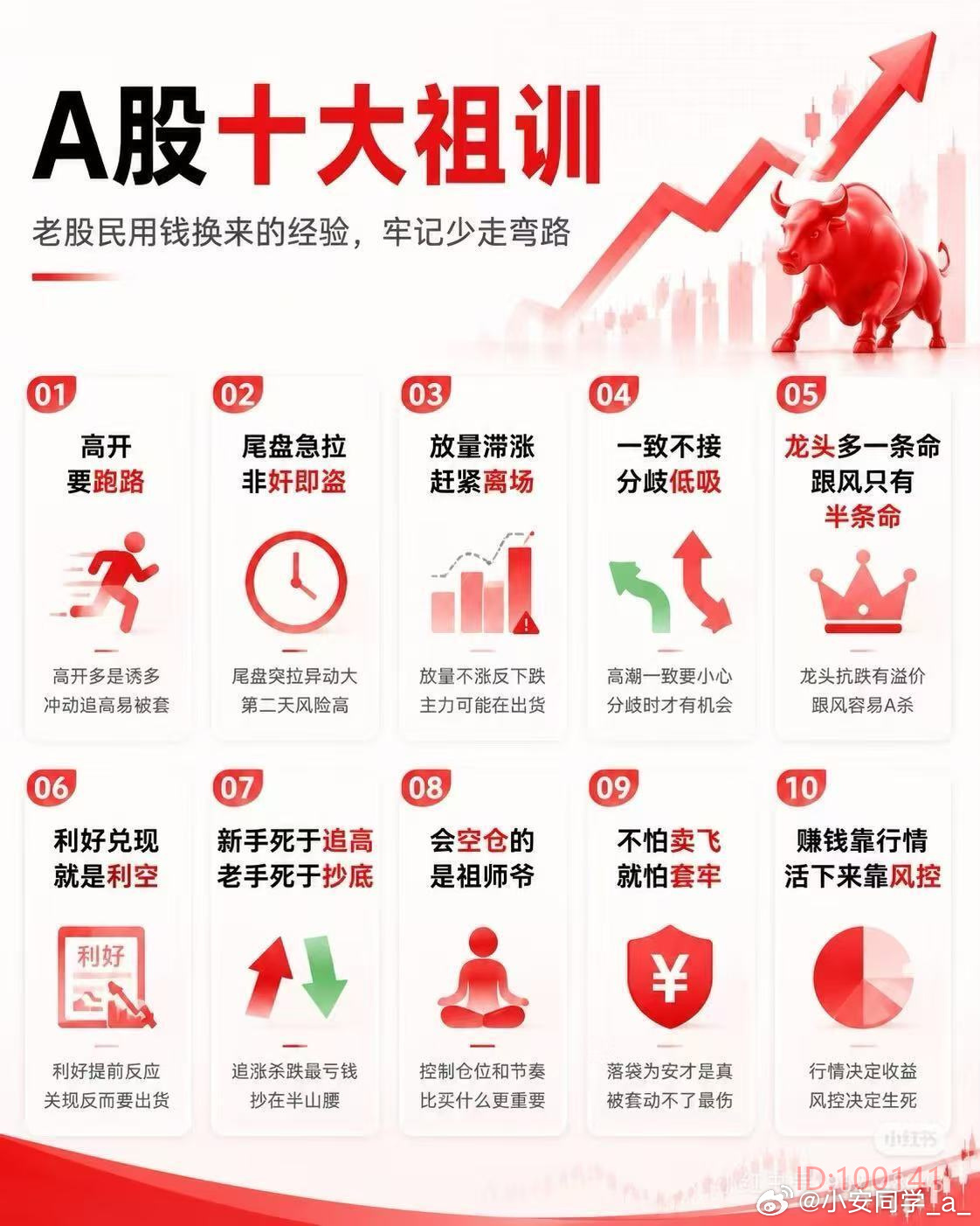 很长一段时间的修炼～ 共勉朋友们科技股又暴跌
