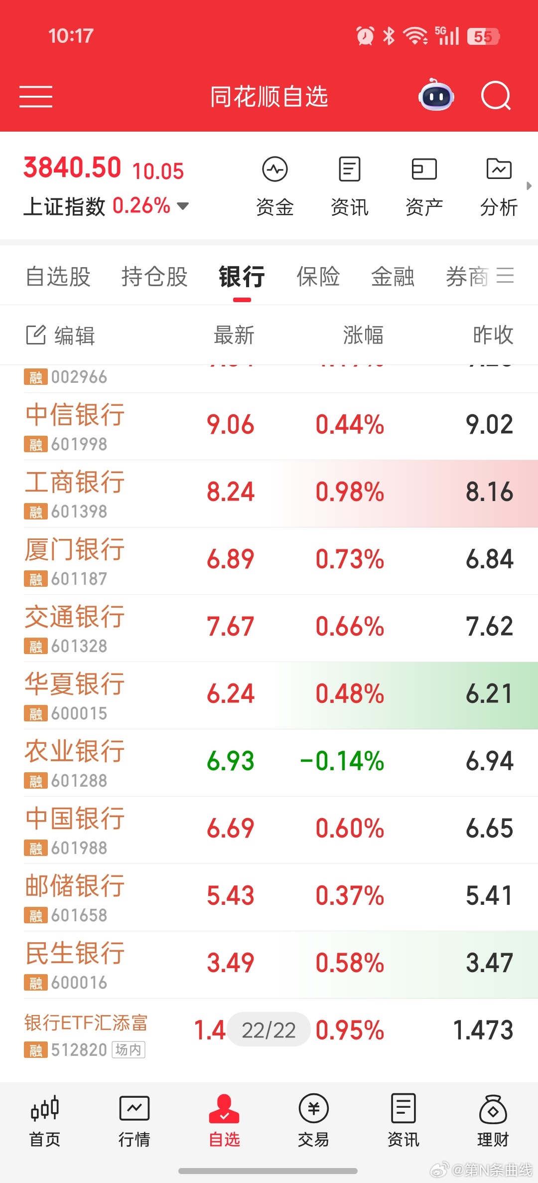我大金融护盘🤔 ​​​