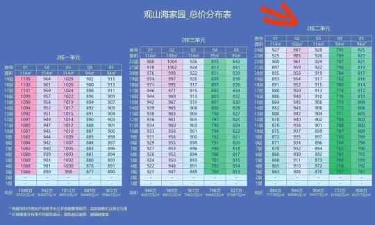 前海最卷新盘