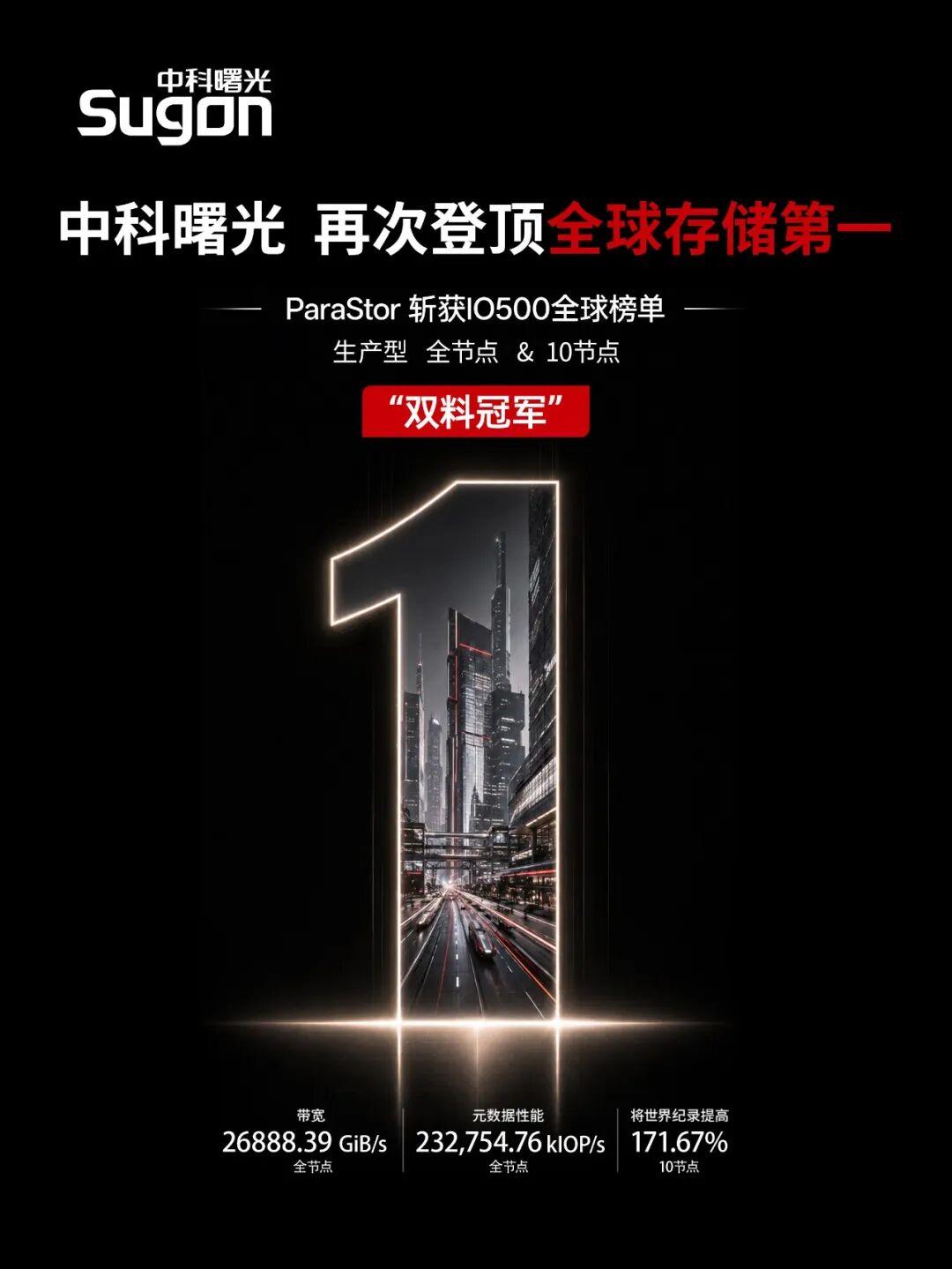 实验室跑分谁不会？生产型双榜第一才是真功夫！

全网疯传中科曙光存储双料第一的事