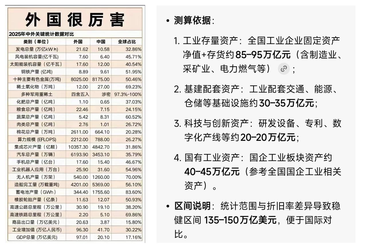 ✨中国何以成为世界第一大国?✨

🐼 中国有14亿人口，为了解决这么多人口的就