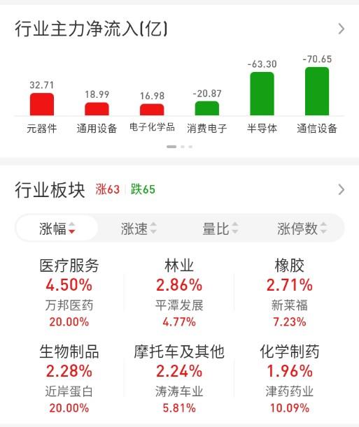 ETF买卖点记录（2026.09.14）

A500:买1成☞持有1成
创业50