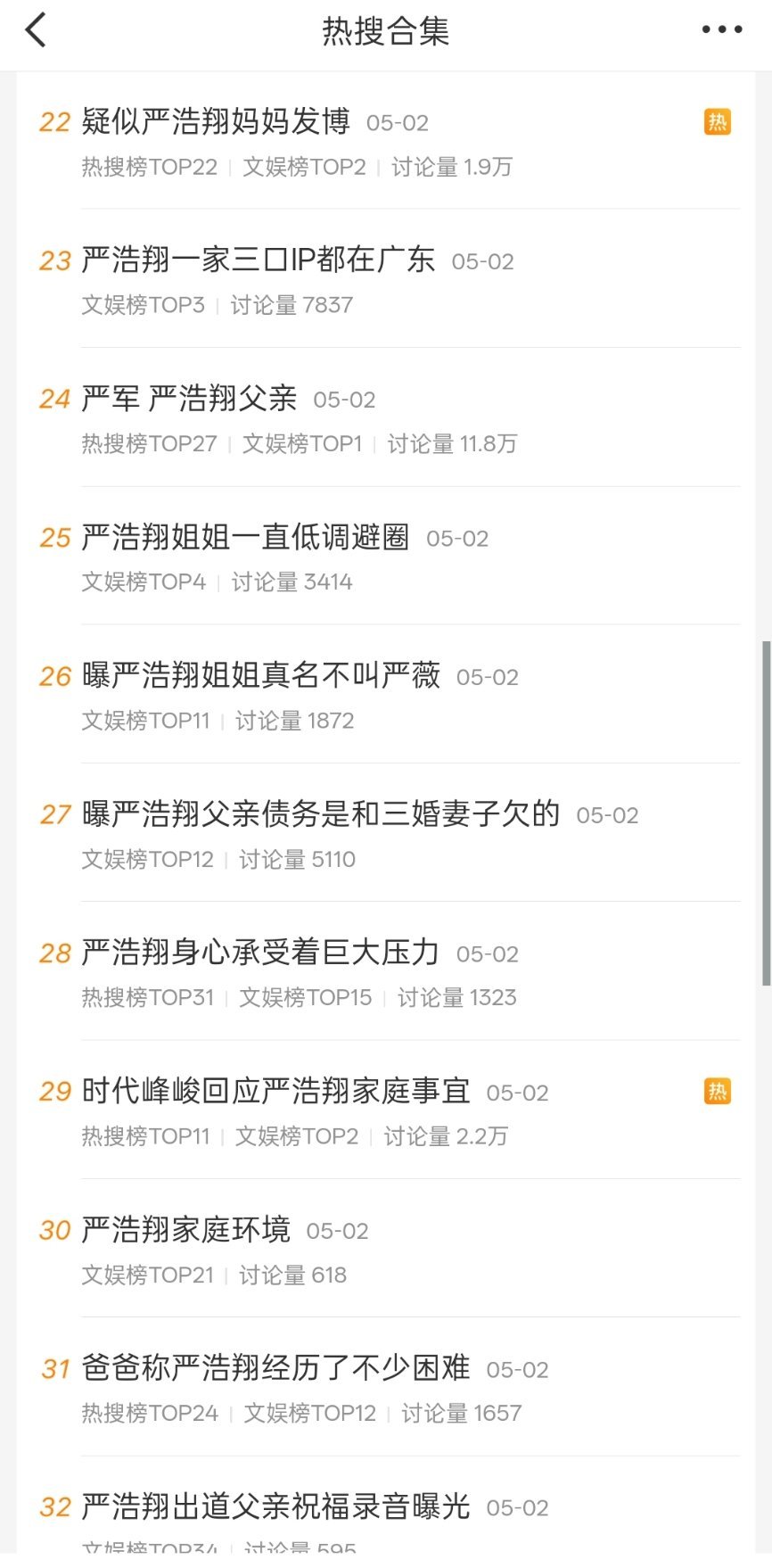 严浩翔两天42个热搜严浩翔没惹 父母之间的矛盾在公共平台升堂，严浩翔两天上了42