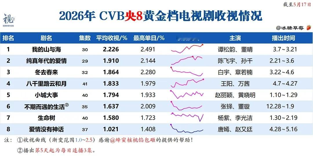 爱神央8 CVB倒一成功拯救窝丽恭喜溏溏