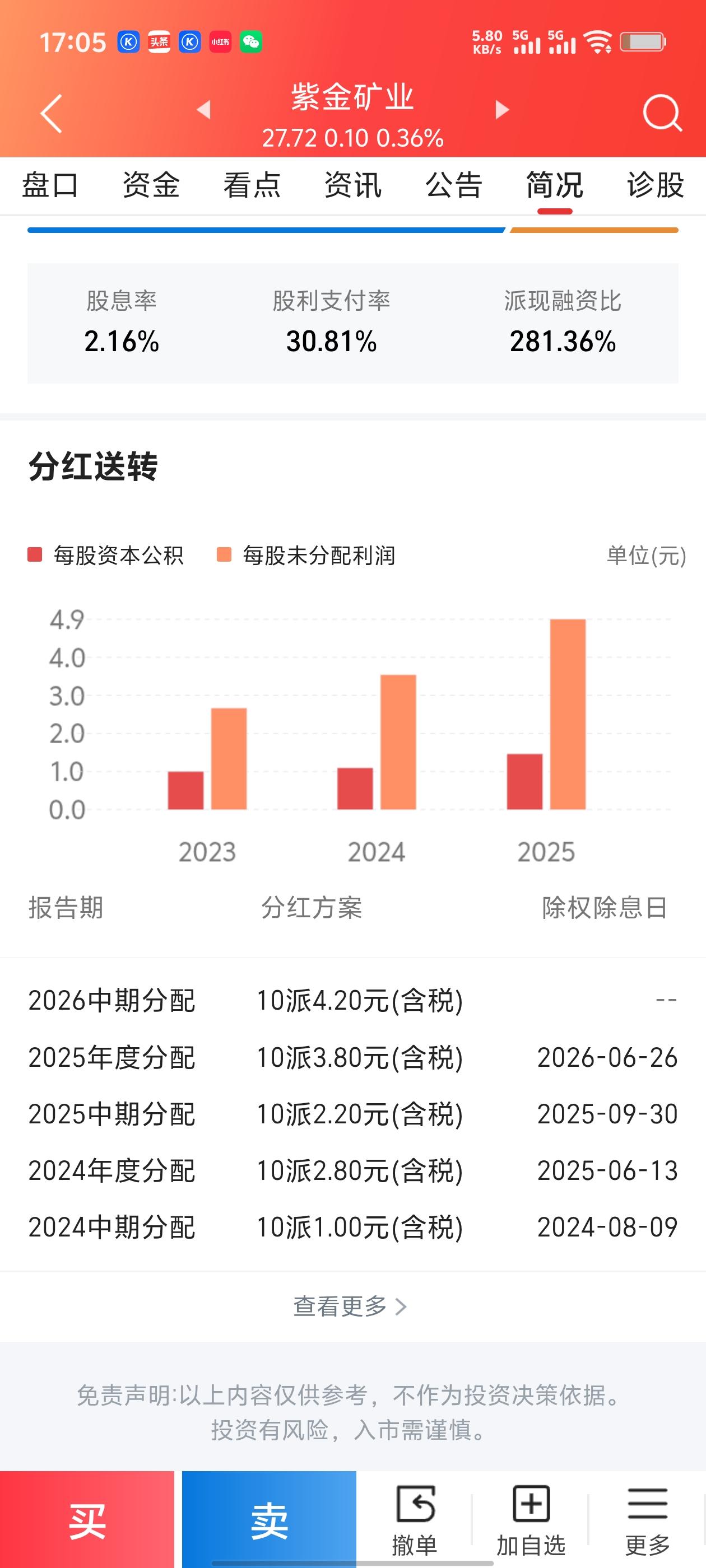紫金矿业用分红证明底气，周期股也开始真心回馈股东🔥
 
翻看紫金矿业历年分红数
