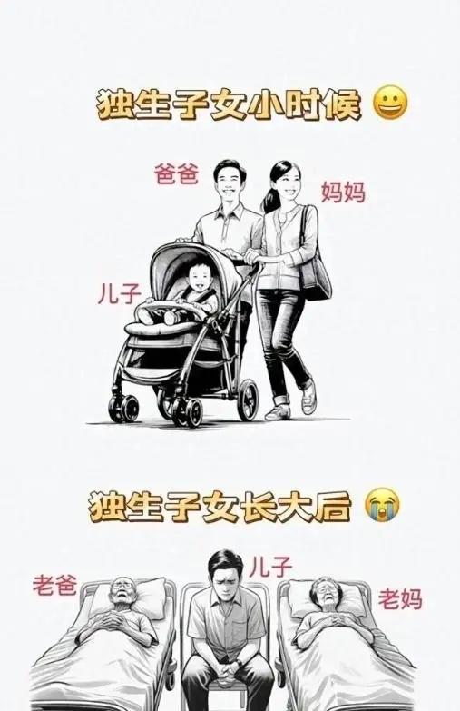 一个非常不好的消息：中国超2亿独生子女面临的非常严峻问题根据官方统计，中国独生子