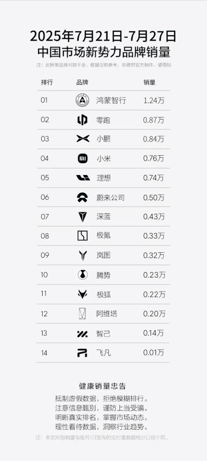 零跑C10，居然能打赢理想小米？这场新能源“中场战事”变了天！
14万买激光雷达