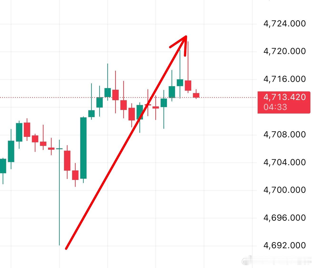 黄金白银双双下跌原因黄金外汇黄金金银突发跳水黄金 下行太突然？没看到错过了？没关