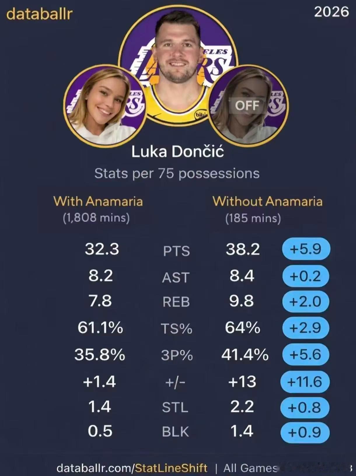 本场比赛前47分钟：艾顿确实不是卡佩拉最后1分钟：艾顿确实不是卡佩拉虽然艾顿并没