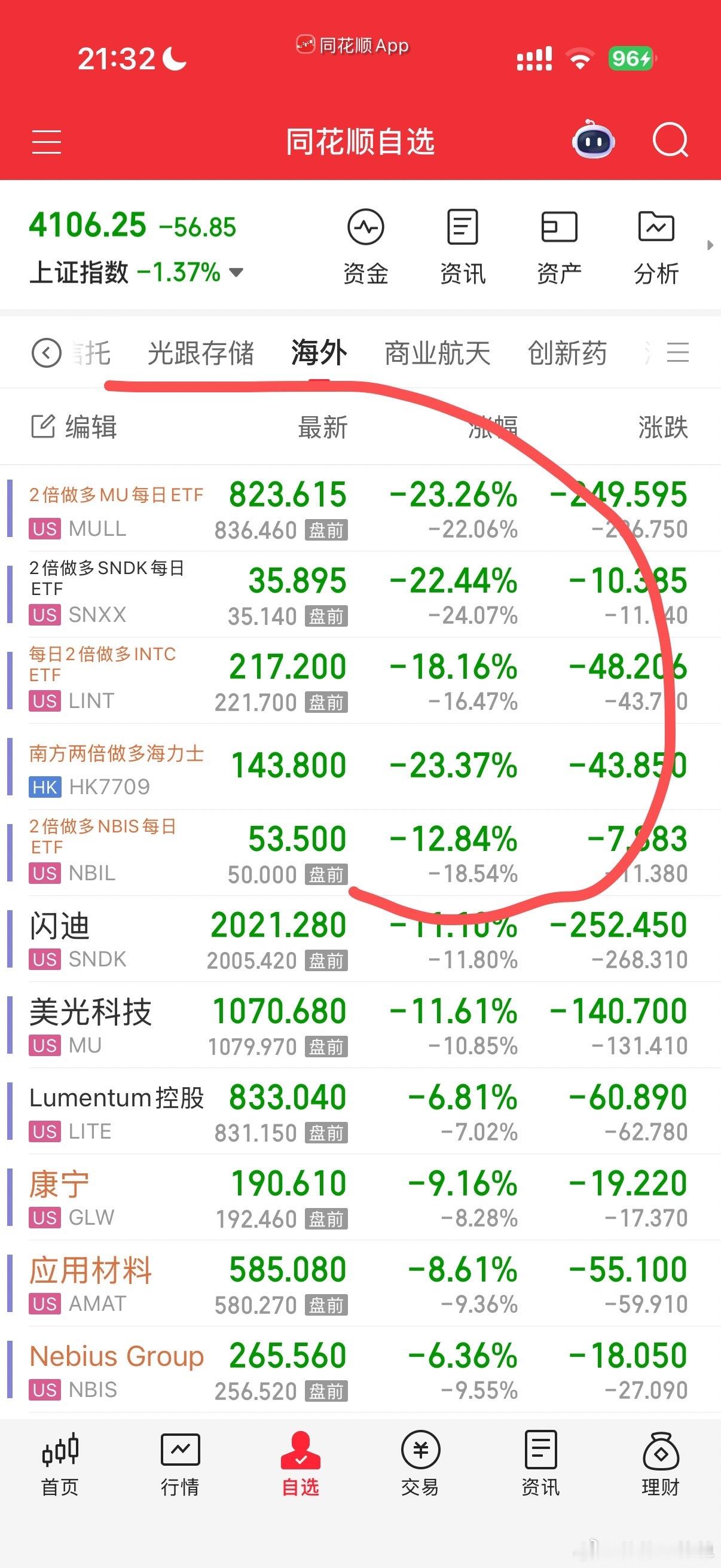 我五只海外股跌成屎喝多点睡觉 