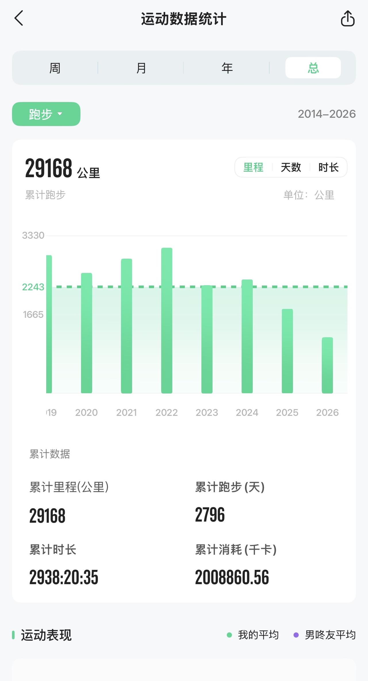 肌肉流失，可以重新练回来；体脂上涨，也能慢慢减掉。可那份对运动滚烫的热爱一旦消散