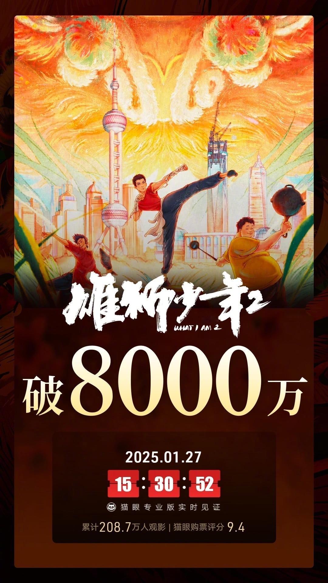 雄狮少年2票房破8000万  据猫眼专业版数据，电影《雄狮少年2》上映45天，总