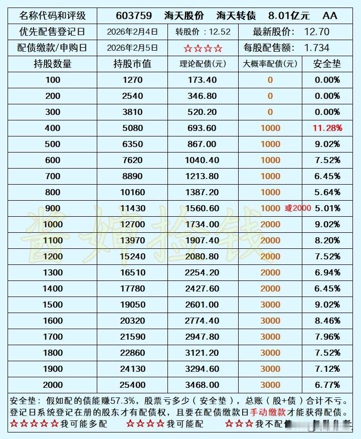 2026.02.04
——深耕，海天股份

今天
持有400股海天股份能配1手海