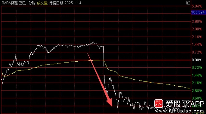 说说周末两个利空消息：1、汽车零部件的一个情绪利空。有外媒报道，特斯拉要求供应商