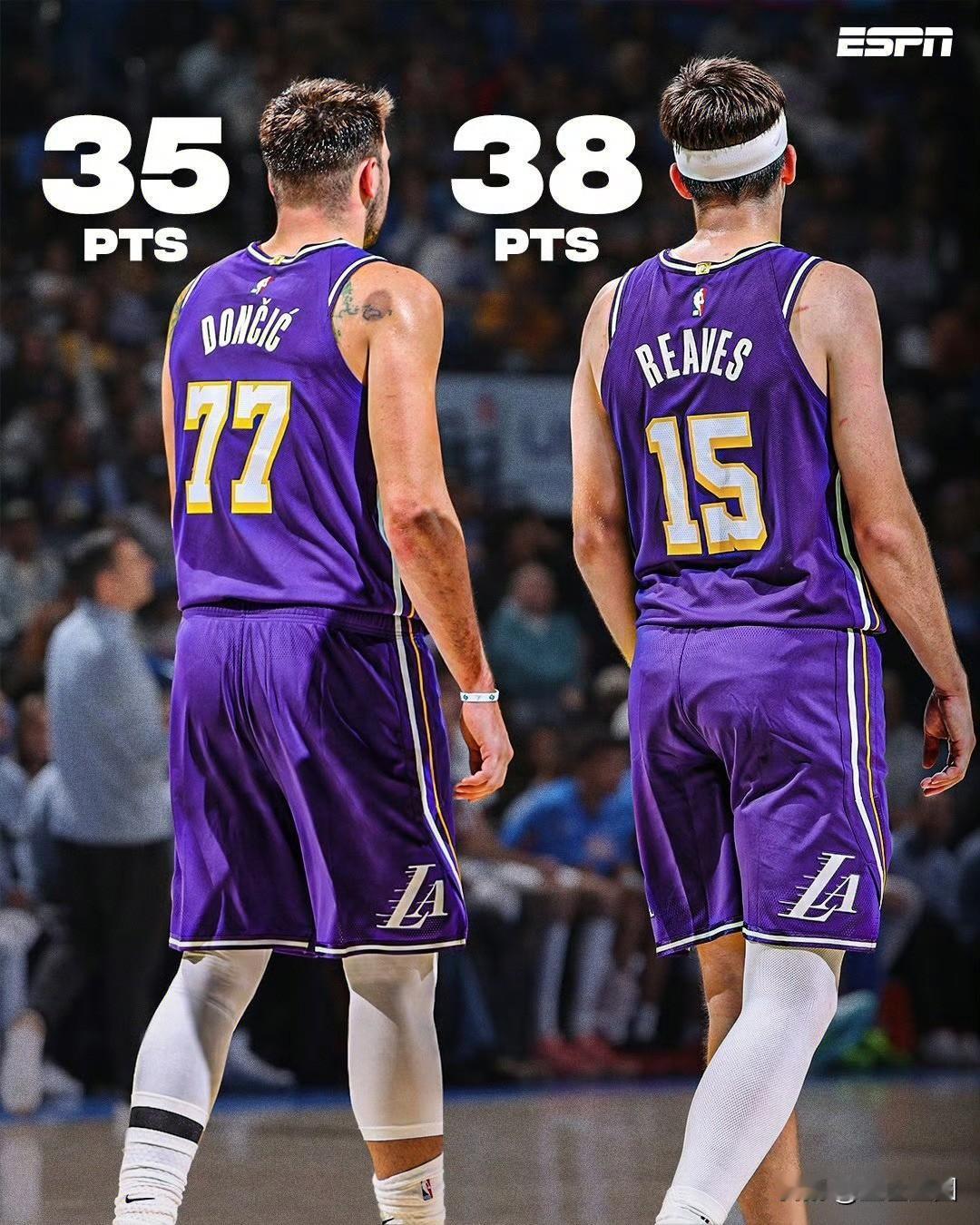 湖人129:119战胜独行侠，取得6连胜！
东契奇和小里又同时30+，湖人进攻下