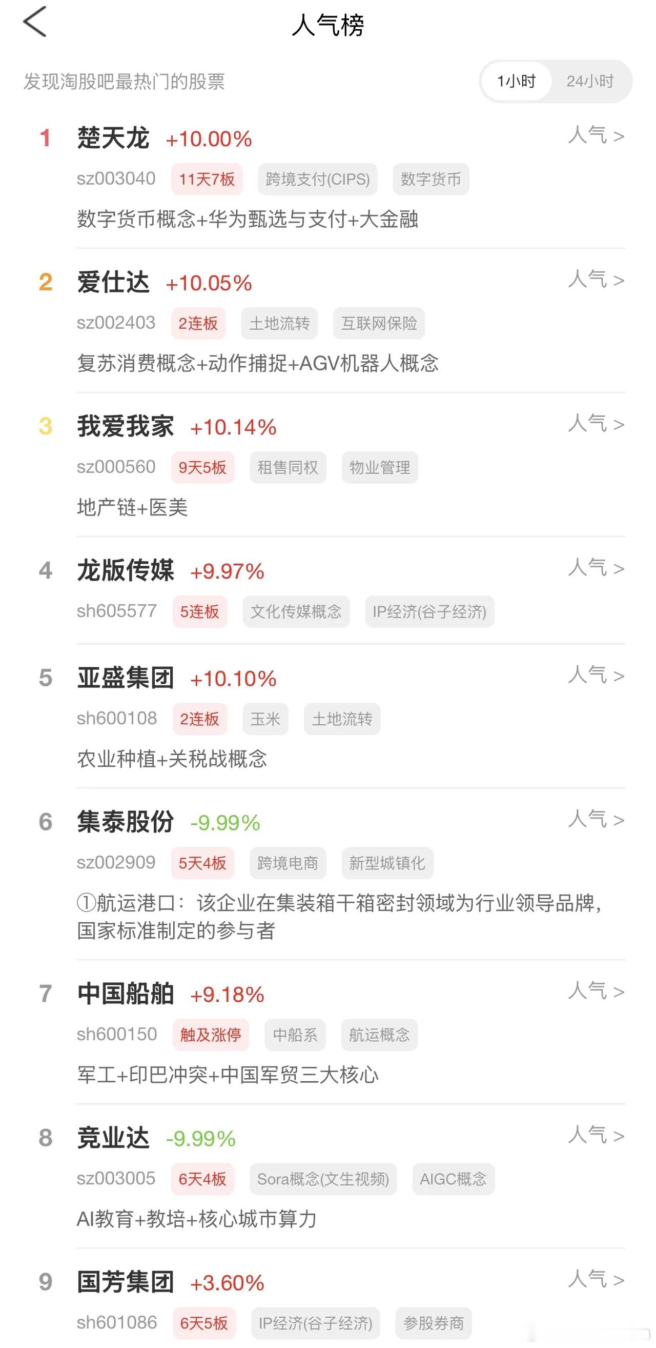 2026年9月4日，各大股吧前十热股:淘股吧: 1.楚天龙 2.爱仕达 3.我爱