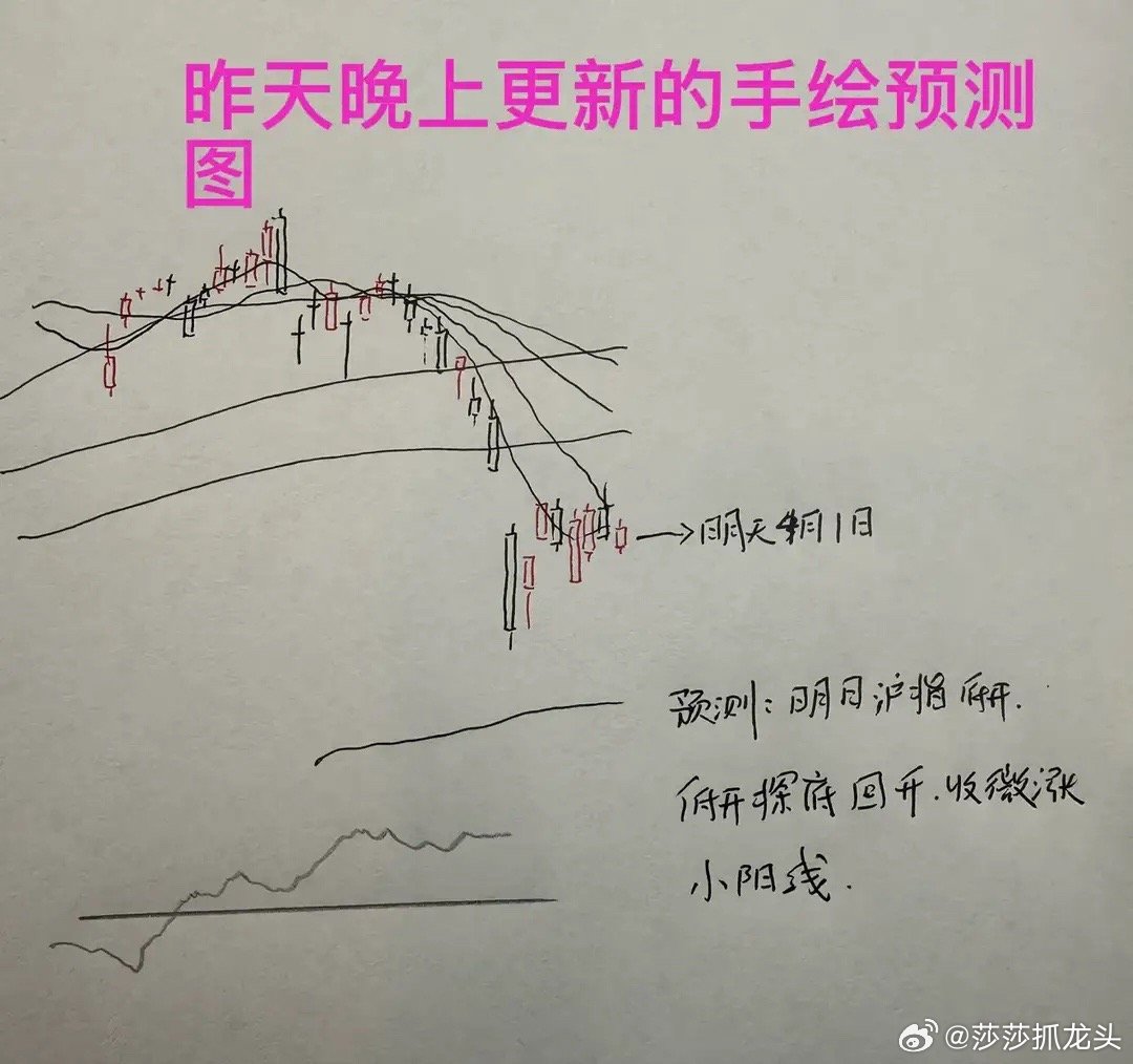 收评： A股高开全线收涨，回补缺口之后，明天怎么看？兄弟们来听莎莎怎么分析从今天