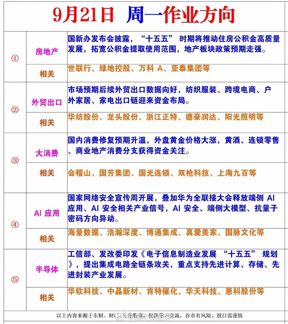 9月21日下周一市场风向标 ​​​